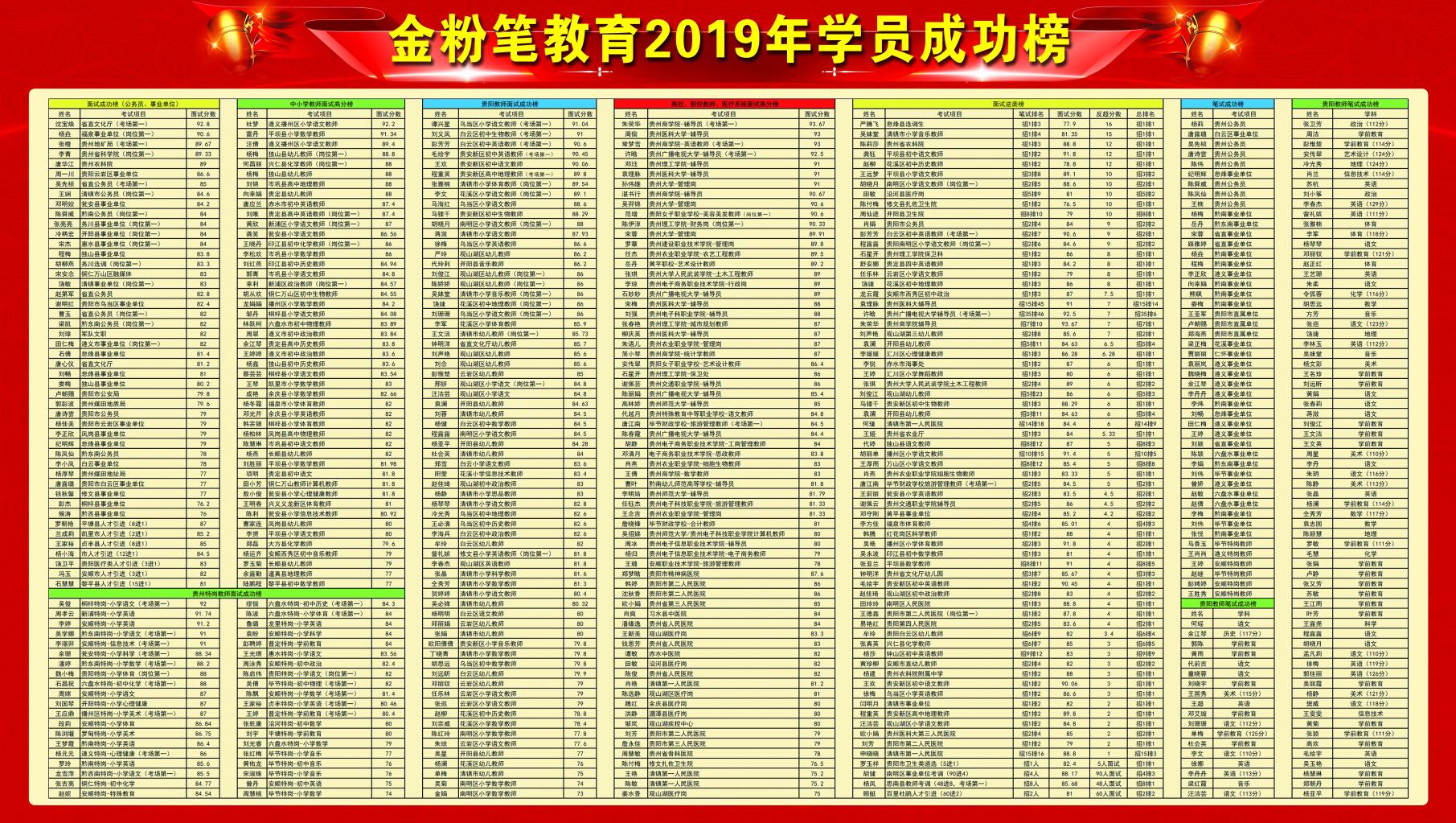怎樣備考貴州2021下半年事業(yè)單位考試？